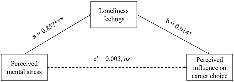 www.frontiersin.org