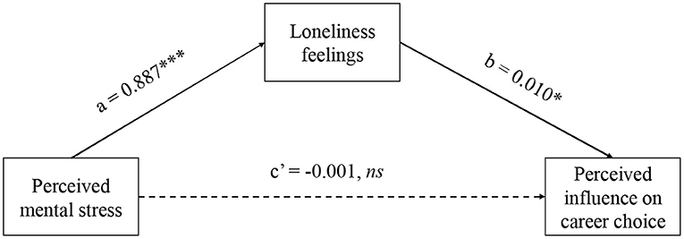 www.frontiersin.org