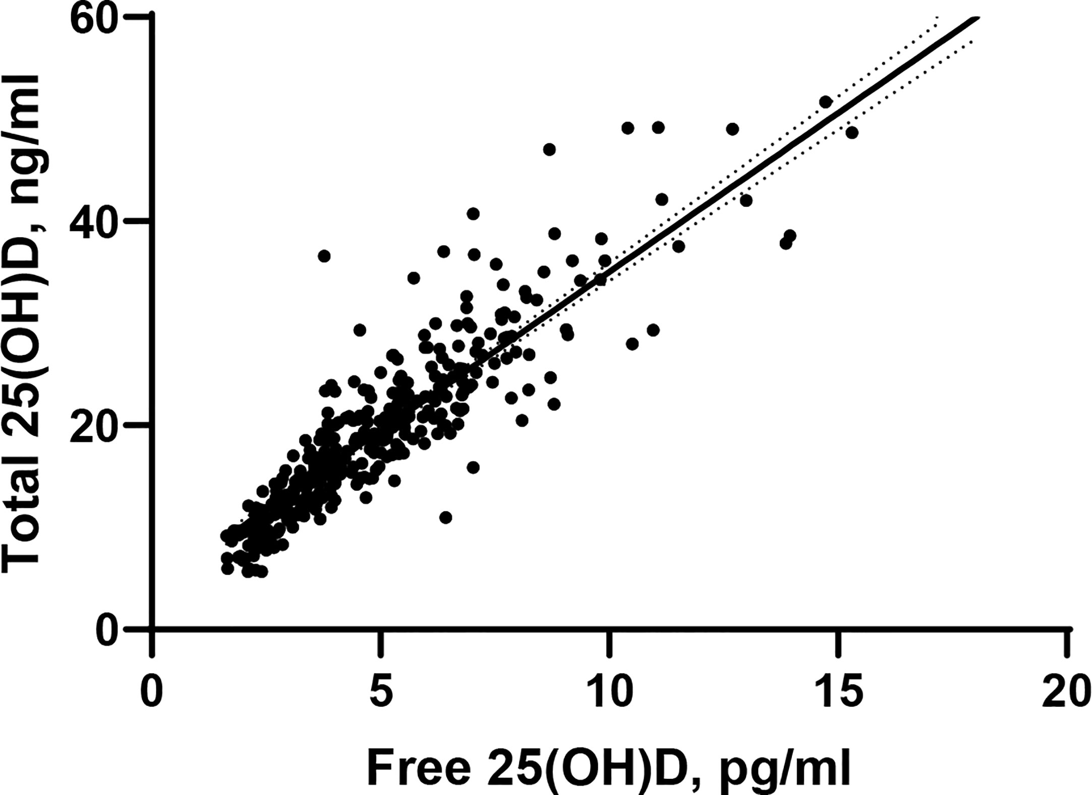 PDF) The effect of vitamin D supplementation on hemoglobin