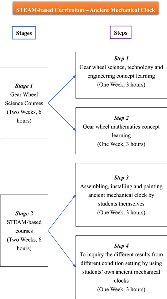Basic Concepts of Steam