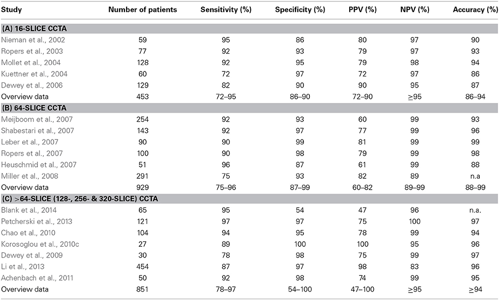 Mri Parameters Chart