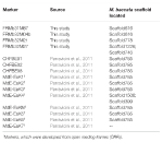 www.frontiersin.org