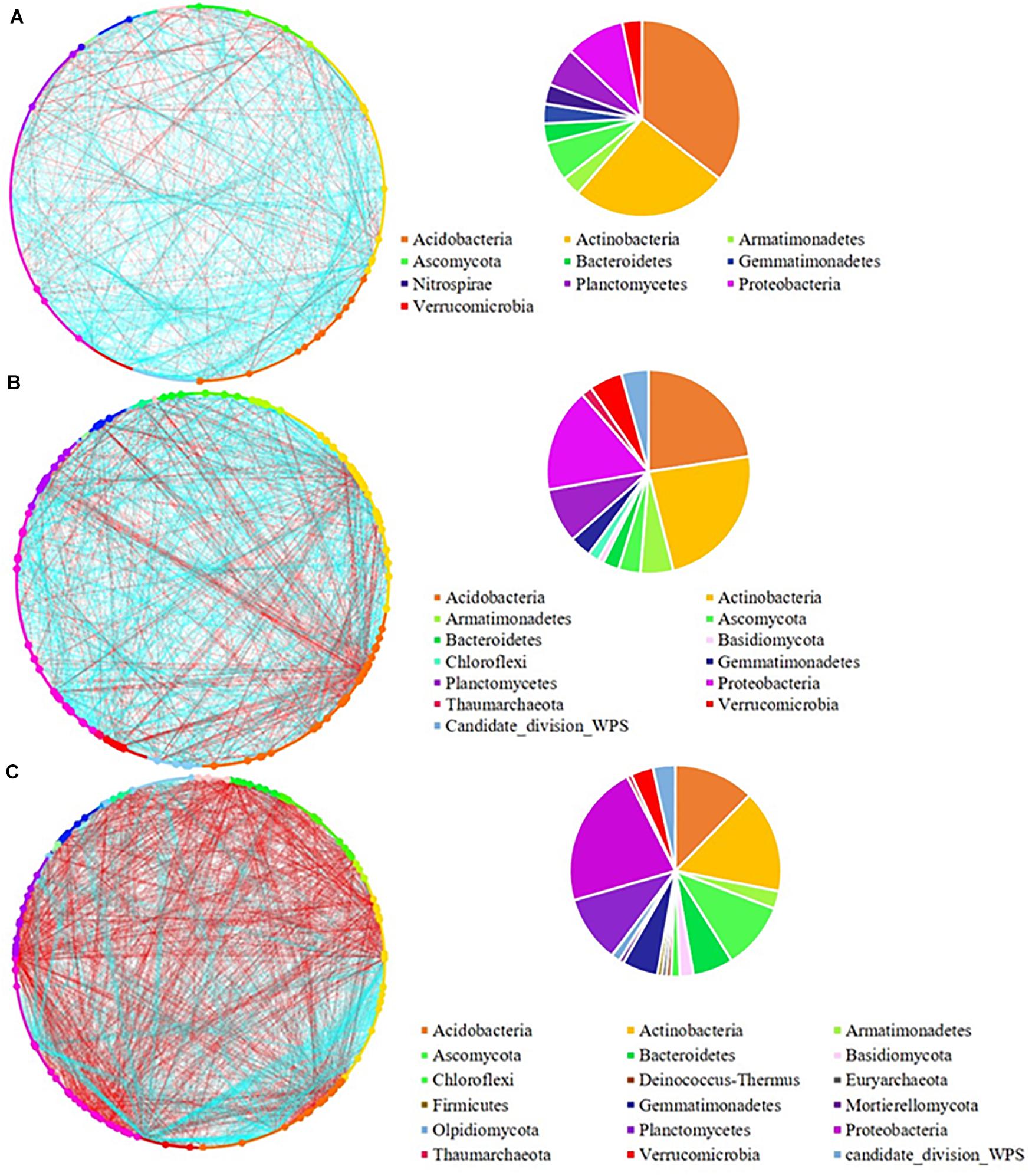 Frontiers Publishing Partnerships  Changes in Soil Phosphorus Pools in  Long-Term Wheat-Based Rotations in Saskatchewan, Canada With and Without  Phosphorus Fertilization