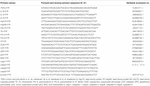 Frontiers | Ammonia Toxicity Induces Oxidative Stress, Inflammatory ...