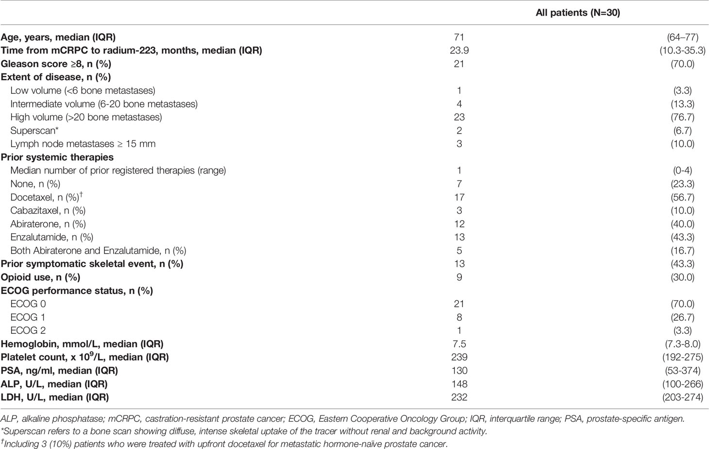 radium injections for prostate cancer radium injections for prostate cancer
