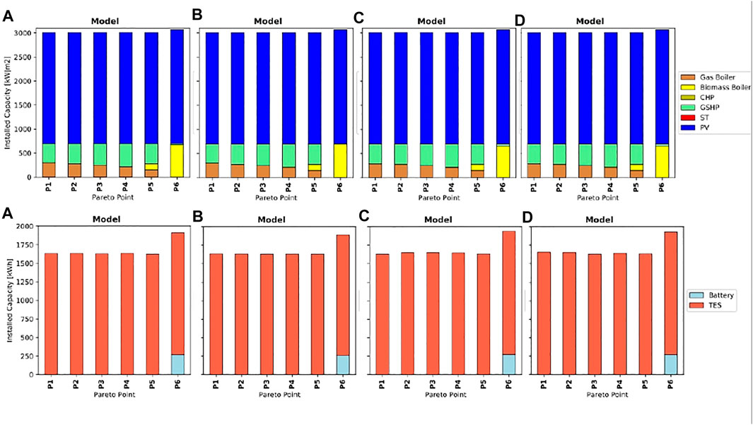 Frontiers | Advancing the Thermal Network Representation for the ...