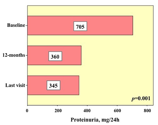 www.frontiersin.org