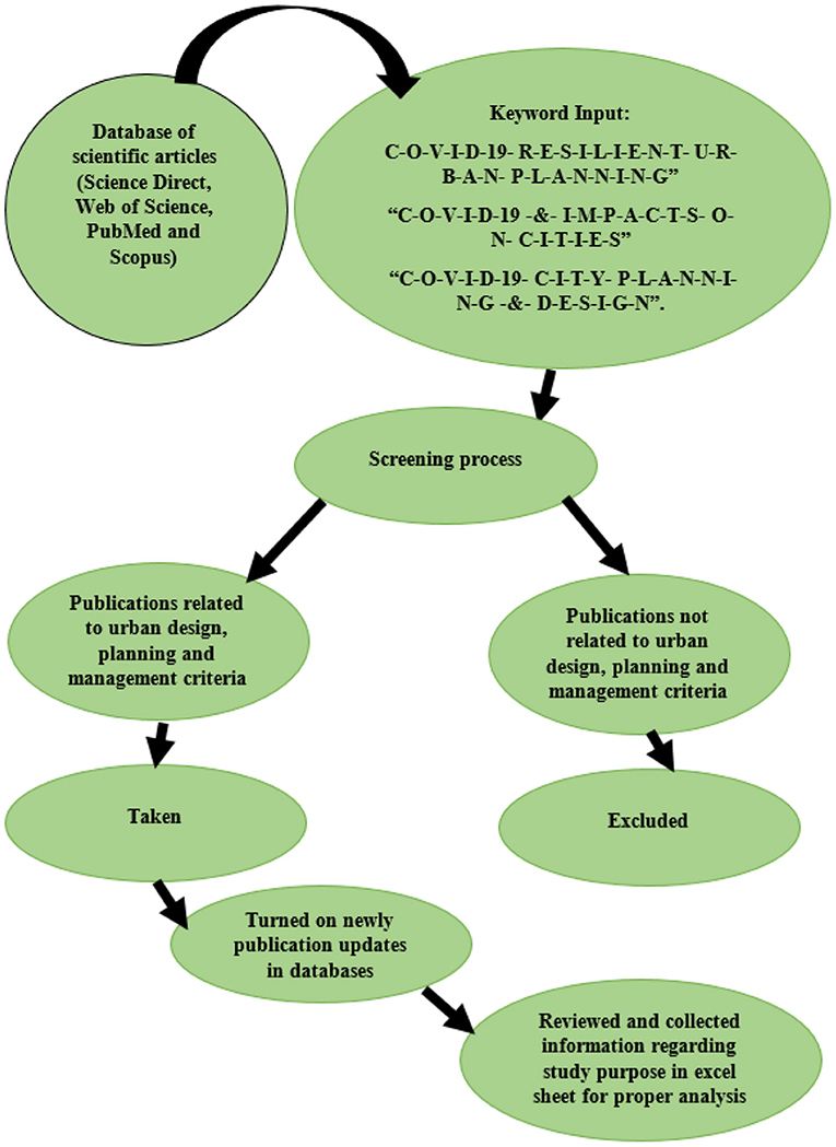 Inclusive lifelong learning in cities: policies and practices for  vulnerable groups