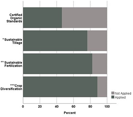 Frontiers  The potential of SiK® fertilization in the resilience