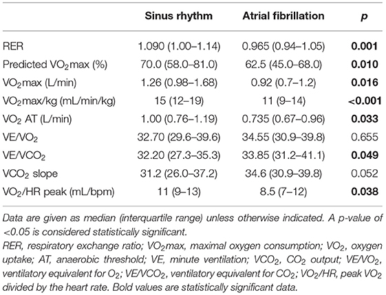 Frontiers | The Relationship of Dehydration and Index Occurrence of Atrial Fibrillation in Heart Failure Patients