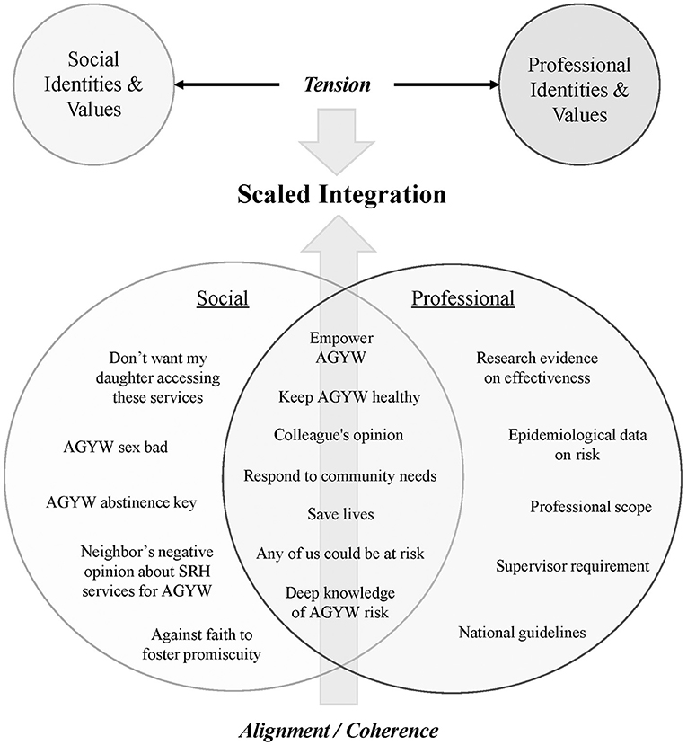 Promising Programmatic Approaches for Adolescent and Youth Sexual