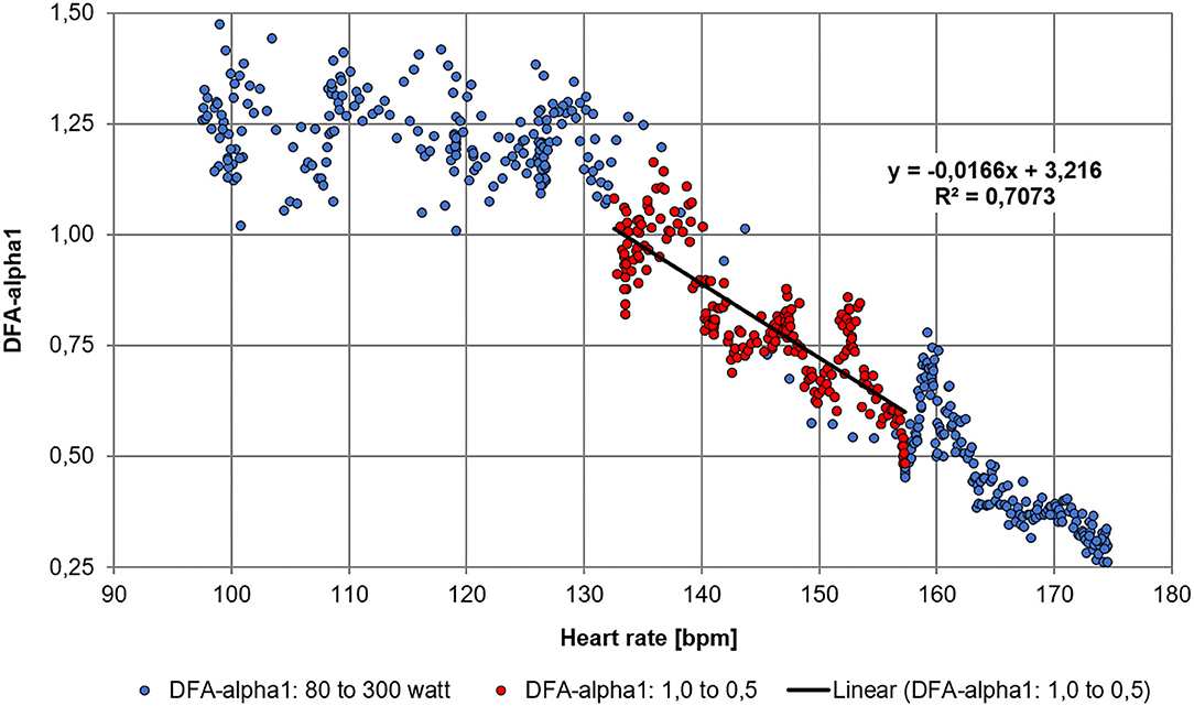 Critical Power/Velocity Calculator — EM-SportScience