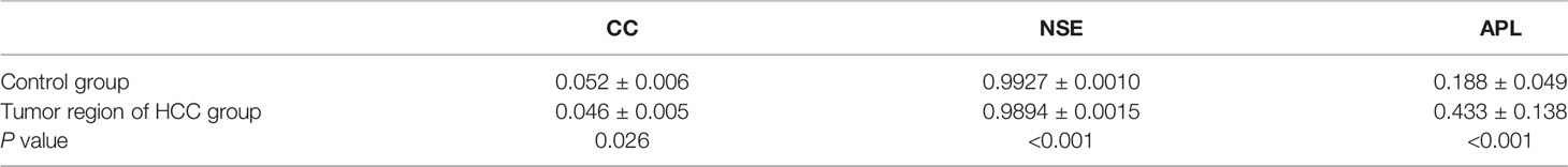www.frontiersin.org