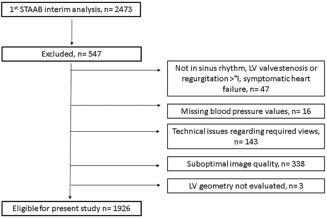 Maps of linkage group 1 (LG1) of female parent OSU 252.146 (left) and