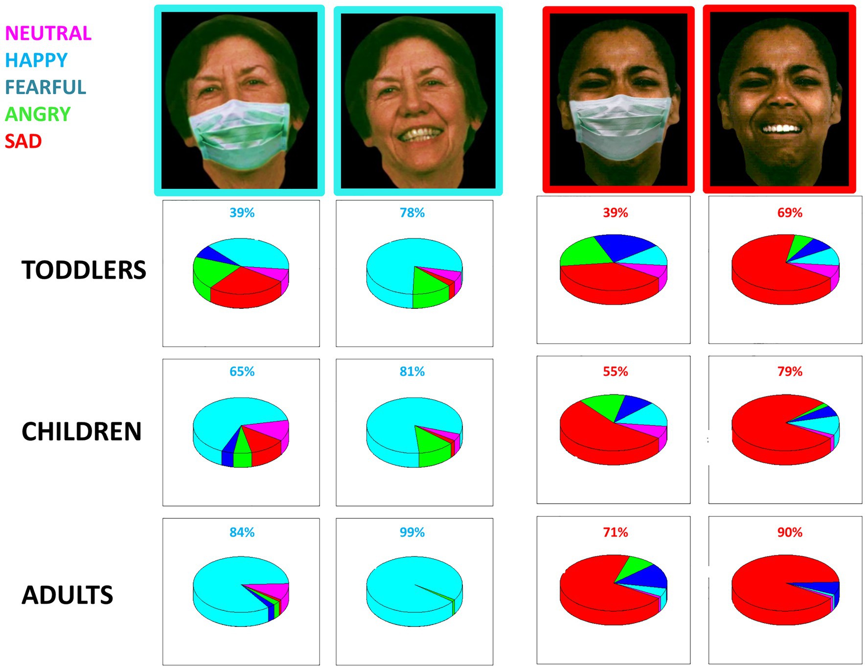 PDF) Teaching Using a Face Protection Mask: How Students of 6-15 Years Old  Perceive Their Teachers' Expressing Emotions during the Teaching Procedure