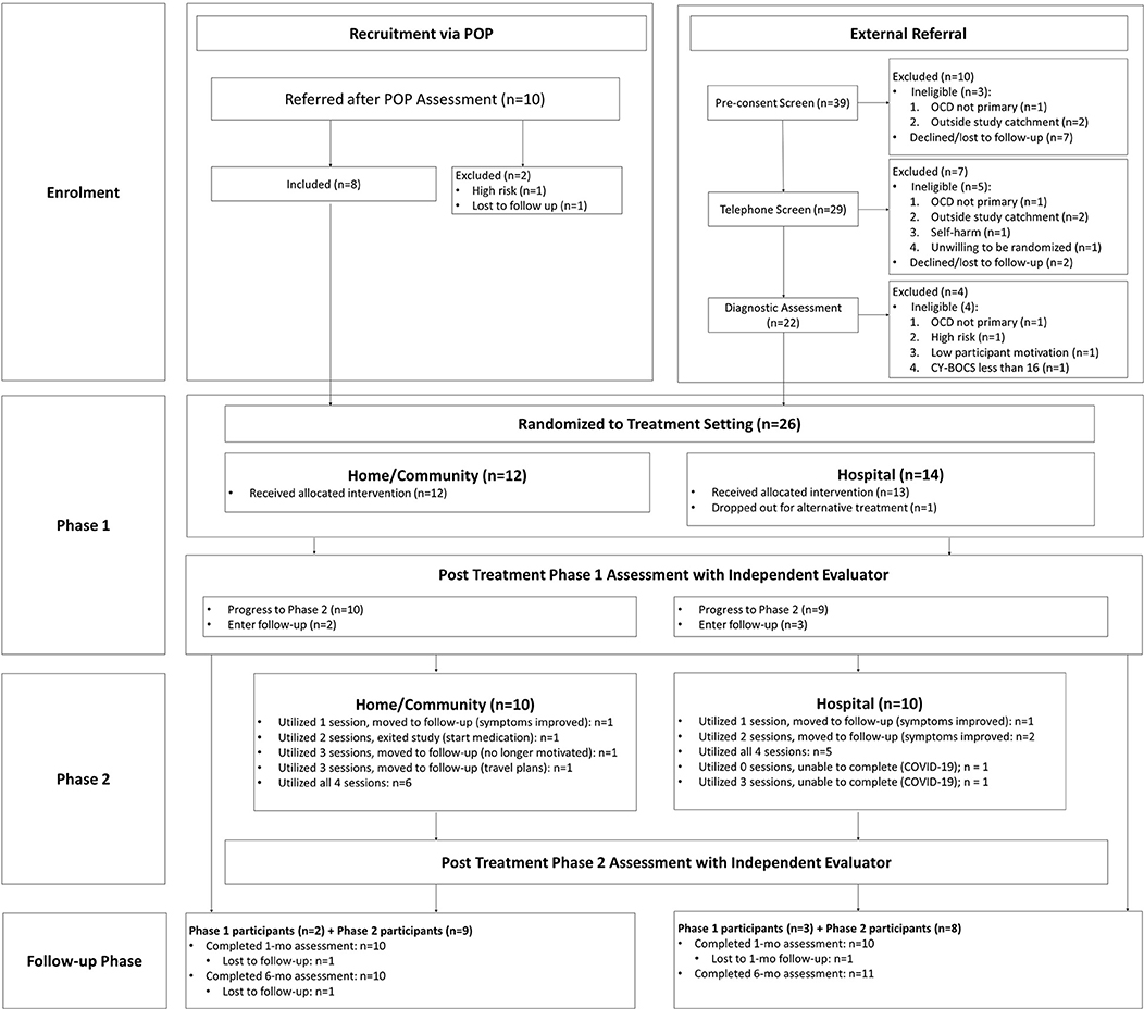 Frontiers  Effects of Blindfold on Leadership in Pediatric Resuscitation  Simulation: A Randomized Trial