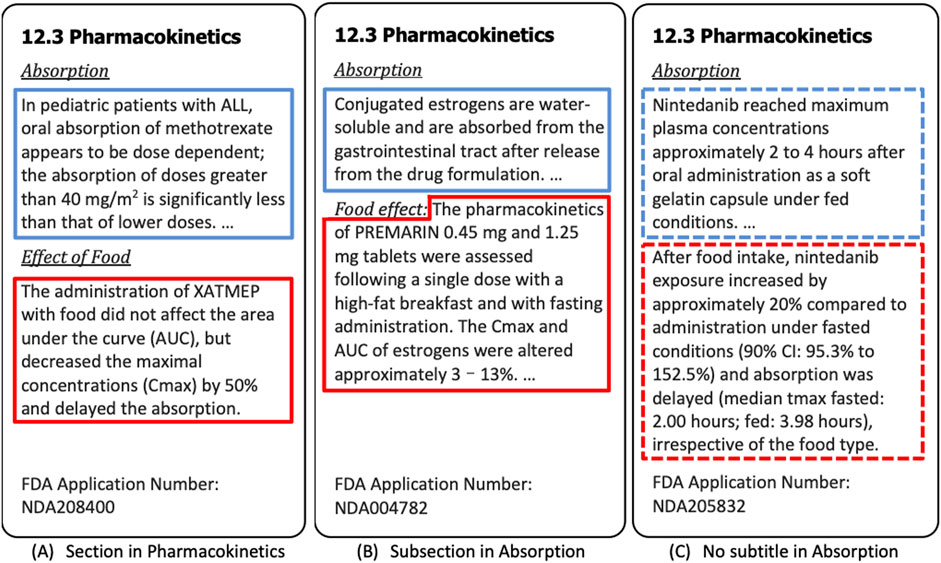 fda drug labeling requirements