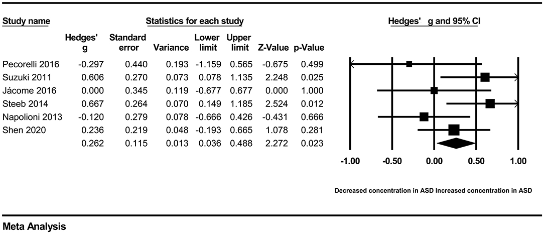 cracked version of comprehensive meta analysis