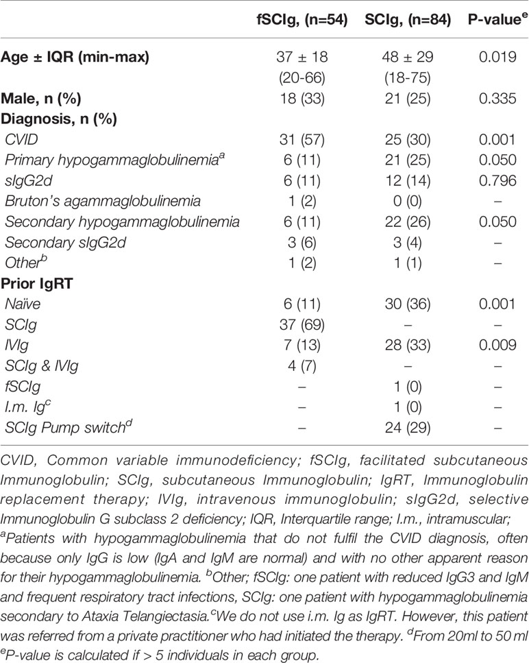 Frontiers | Real-World Experiences With Facilitated Subcutaneous ...