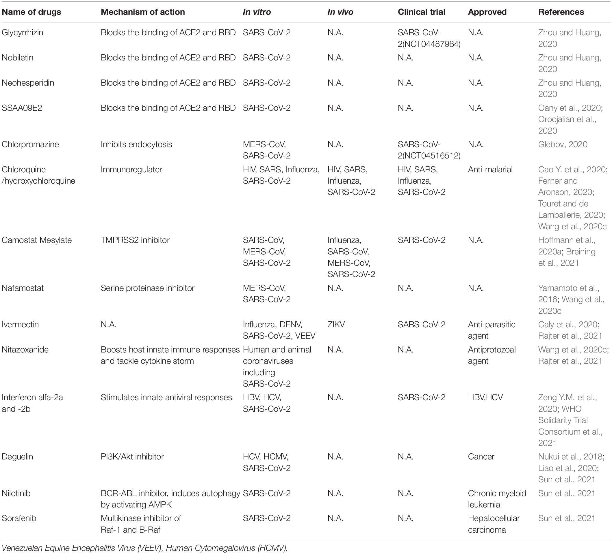 is there currently a proven antiviral treatment for covid-19