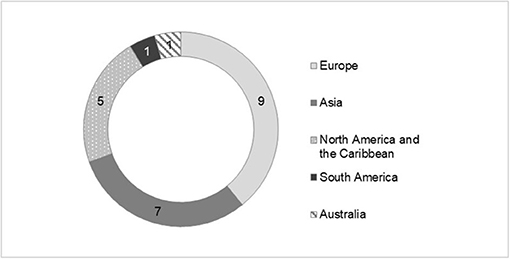 www.frontiersin.org