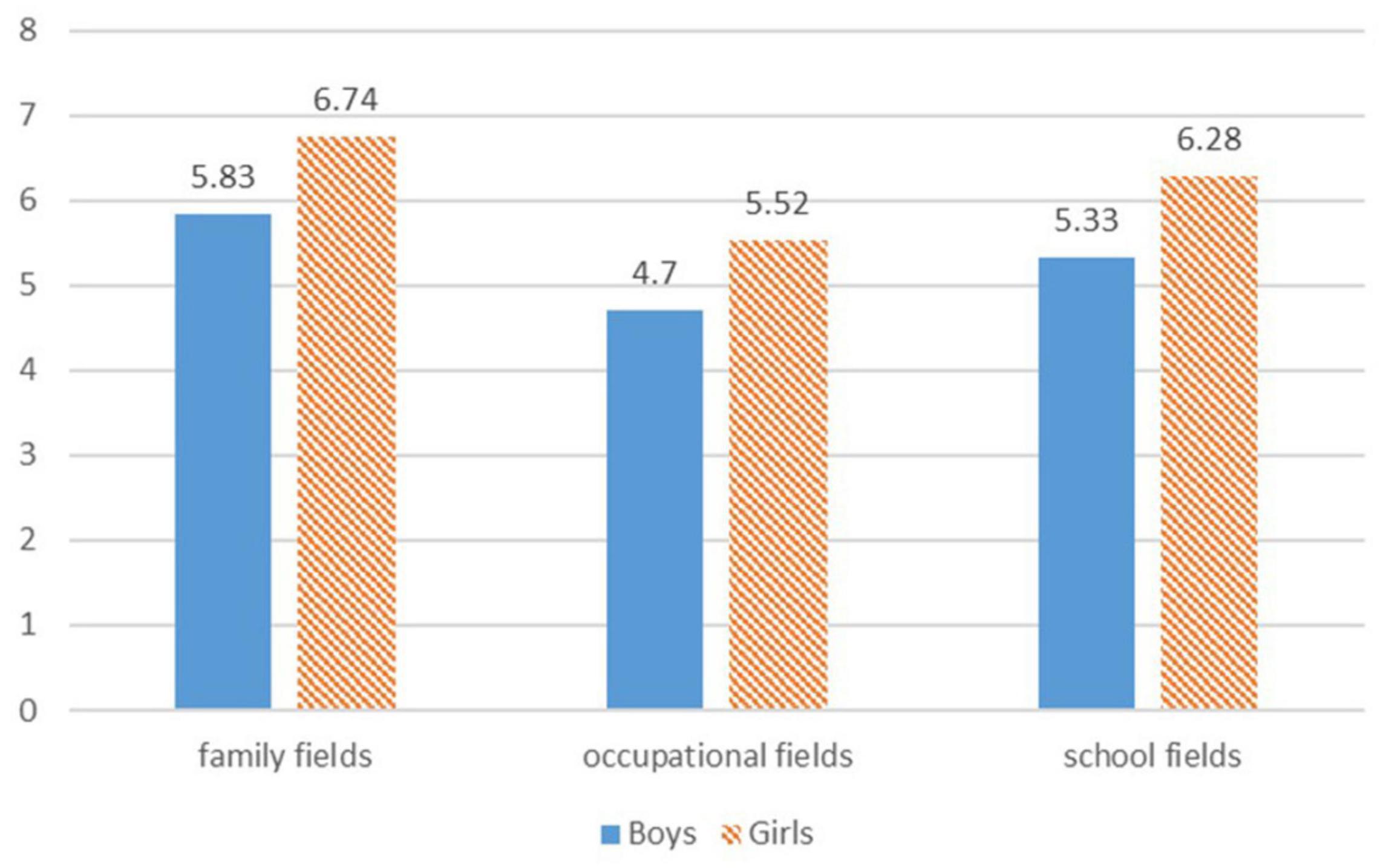 How gender influences the effect of age on self‐efficacy and