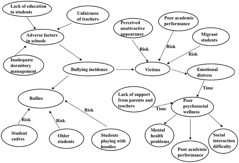 Bullying: The Cycle of the Bullied and the Bully