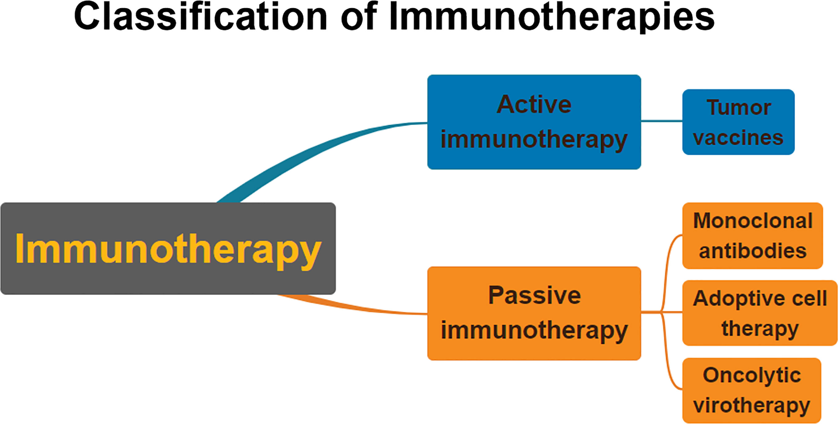 immunotherapy for prostate cancer 2021