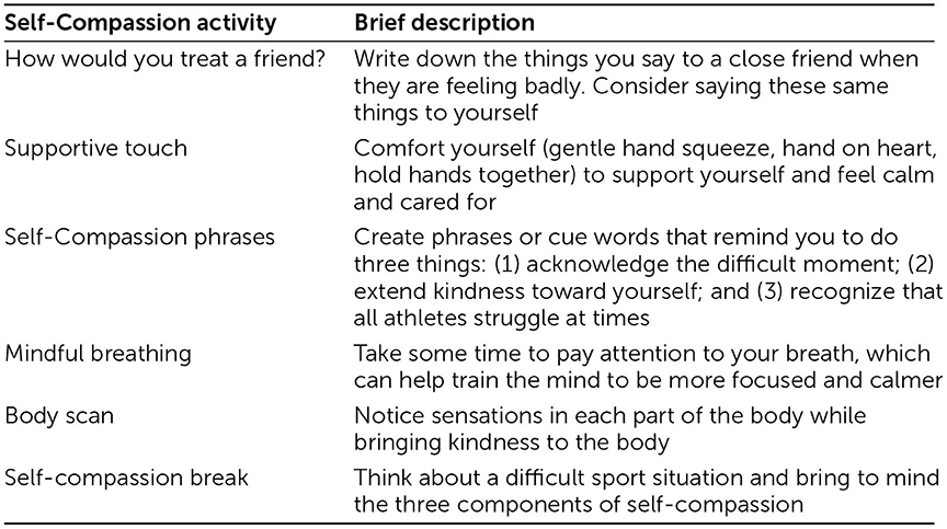 Table 1 - Examples of self-compassion activities (adapted from Bluth et al. [5])2.