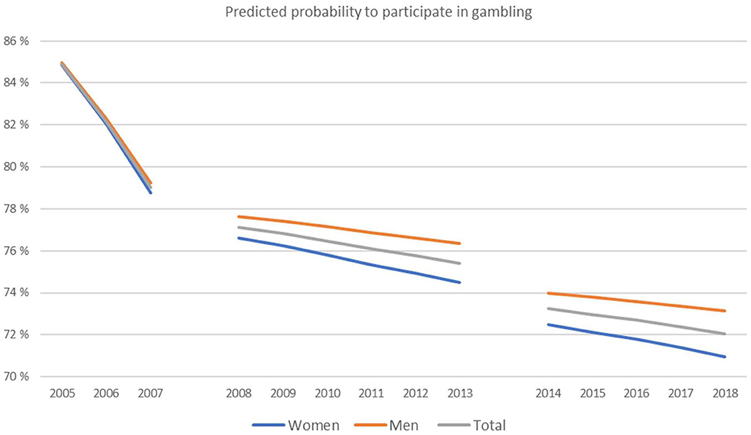 Betting Data 2019 20 - Ver 6.1, PDF, Gambling