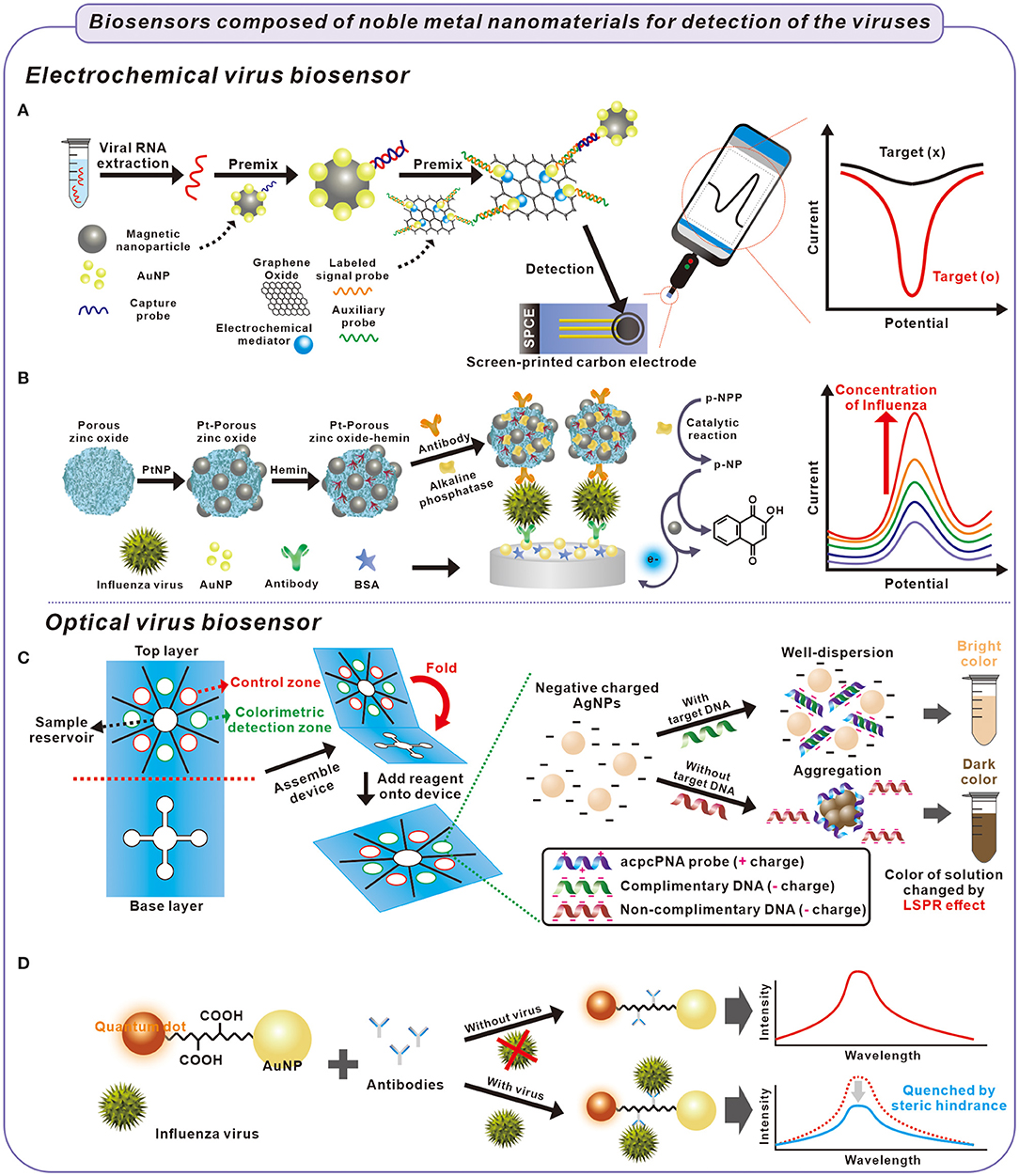 Hydrogen Biosensing: Prospects, Parallels, and Challenges