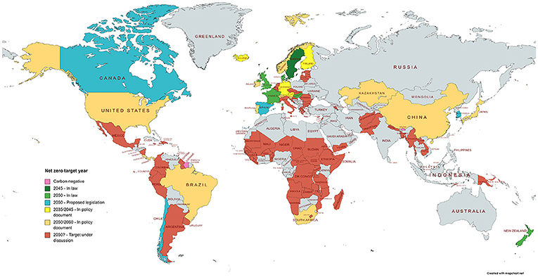 Figure 2 - Target dates to become net zero.