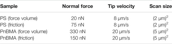 www.frontiersin.org