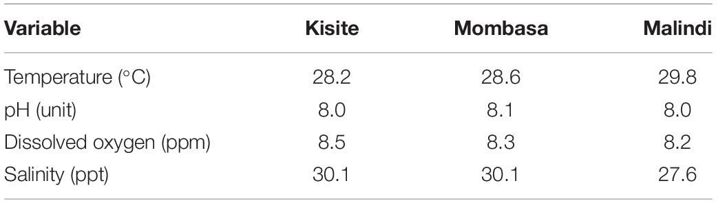 www.frontiersin.org