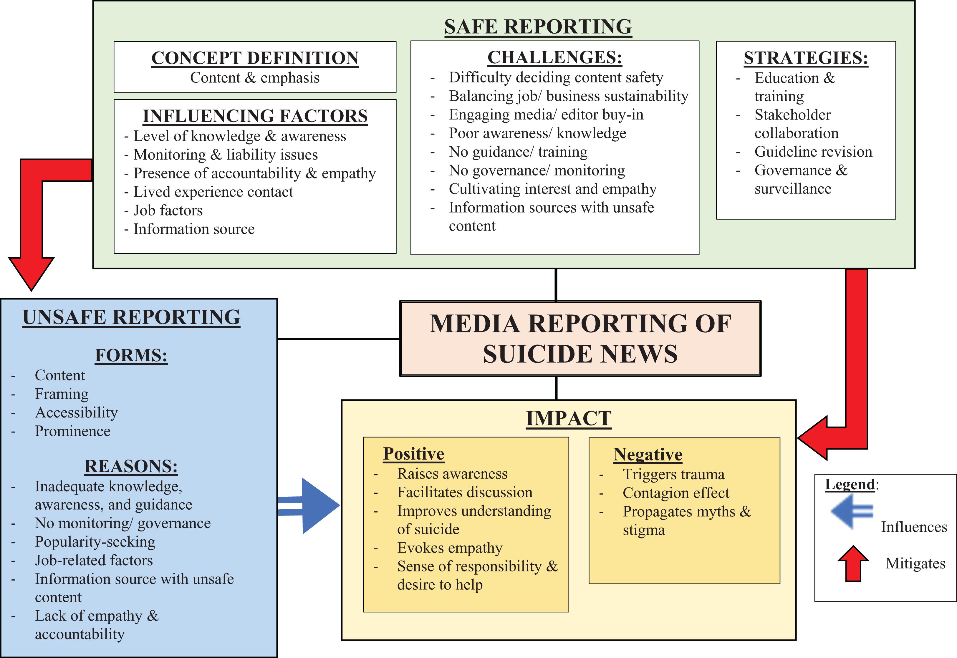 Frontiers Malaysian Stakeholder Perspectives On Suicide Related Reporting Findings From Focus Group Discussions Psychology Frontiers Malaysian Stakeholder Perspectives On Suicide Related Reporting Findings From Focus Group Discussions Psychology