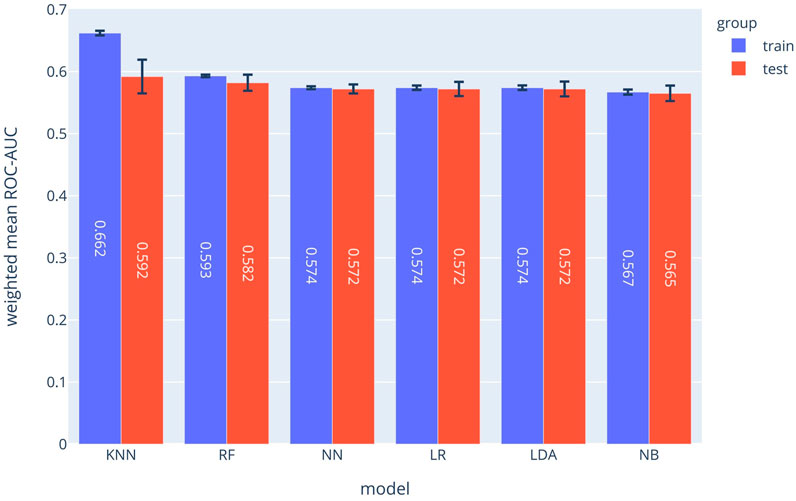 Frontiers | Symptom Prediction and Mortality Risk Calculation for COVID-19  Using Machine Learning | Artificial Intelligence