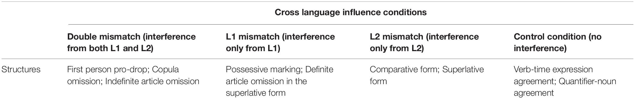 www.frontiersin.org