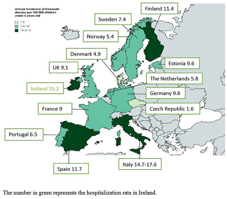 Frontiers | Epidemiology of Kawasaki Disease in Europe |