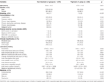Frontiers | Efficacy of Thymosin Alpha 1 in the Treatment of COVID-19
