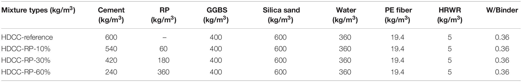 Frontiers Tensile Performance Of High Ductility, 40% OFF