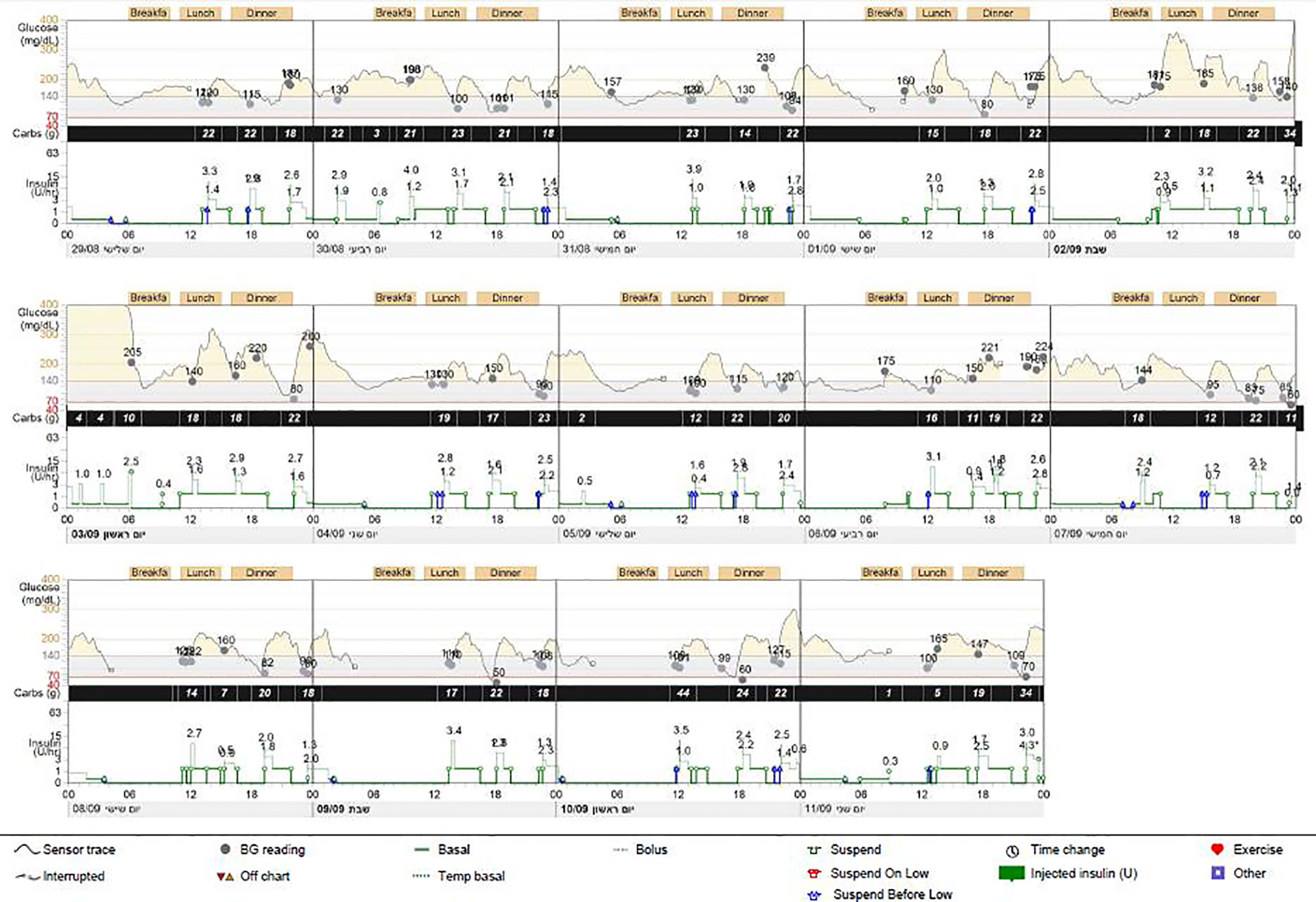 Frontiers  Case report: A 10-year prognosis of neonatal diabetes