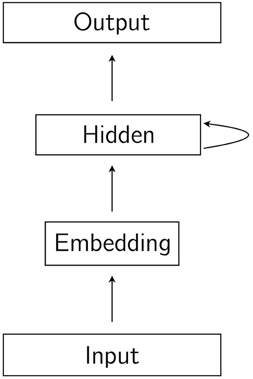 www.frontiersin.org
