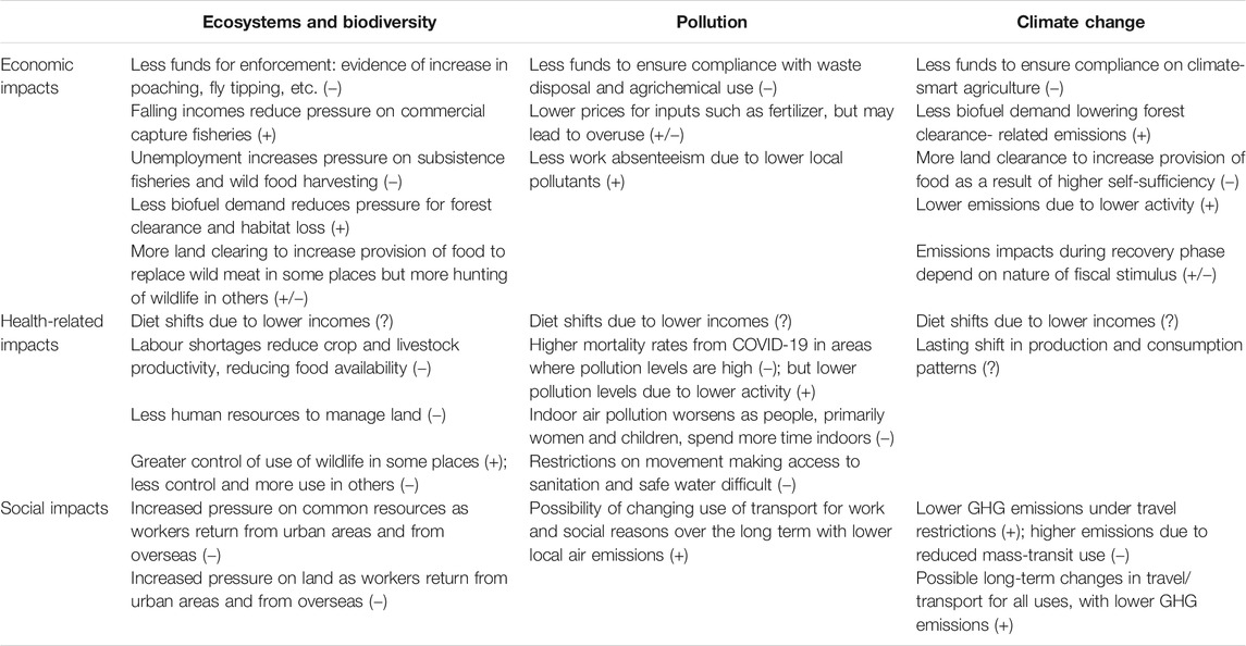 Estimating changes in air pollutant levels due to COVID-19 lockdown  measures based on a business-as-usual prediction scenario using data mining  models: A case-study for urban traffic sites in Spain - ScienceDirect