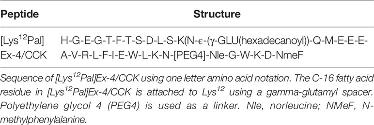 Frontiers Benefits Of Sustained Upregulated Unimolecular Glp 1 And Cck Receptor Signalling In Obesity Diabetes Endocrinology