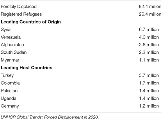 Global Health Track Longitudinal Tracks