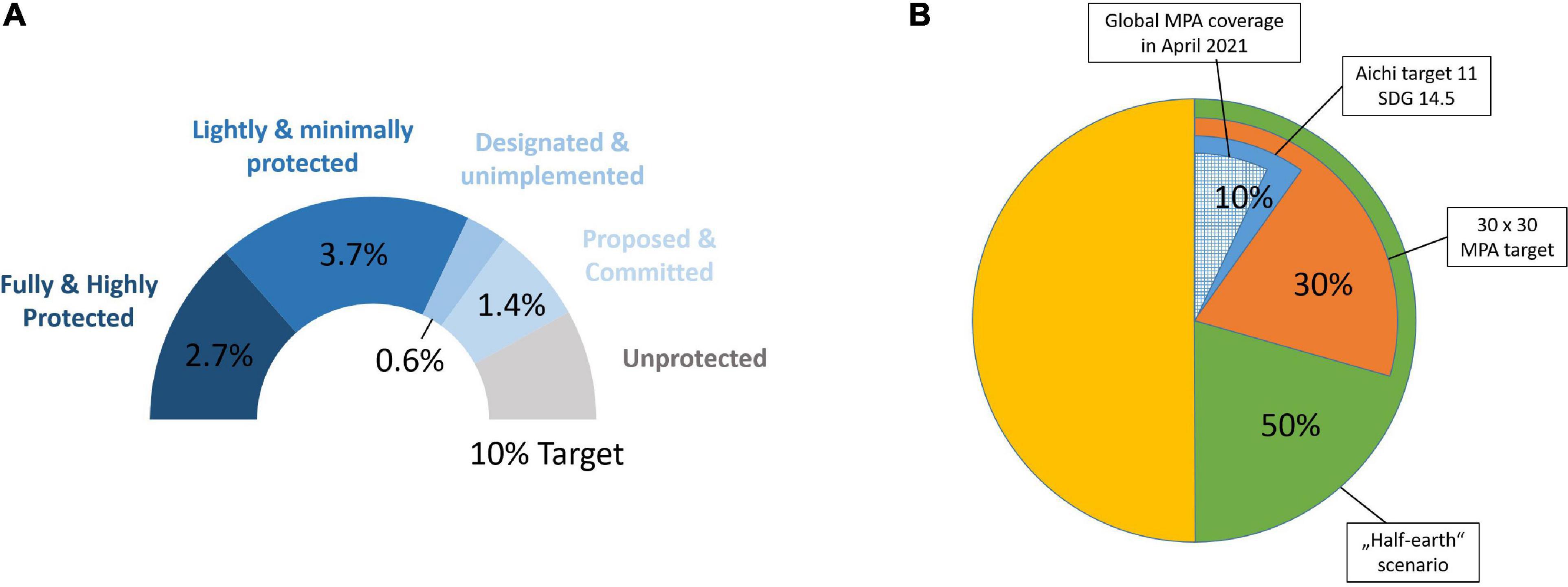 The marine zoning of the State Plan for Coastal Zone Management in