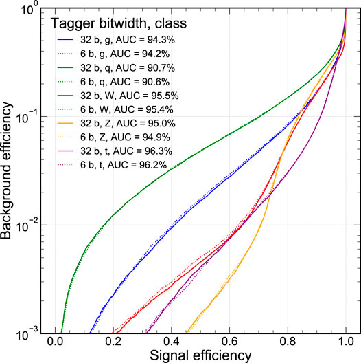 Frontiers  Ps and Qs: Quantization-Aware Pruning for Efficient Low Latency  Neural Network Inference