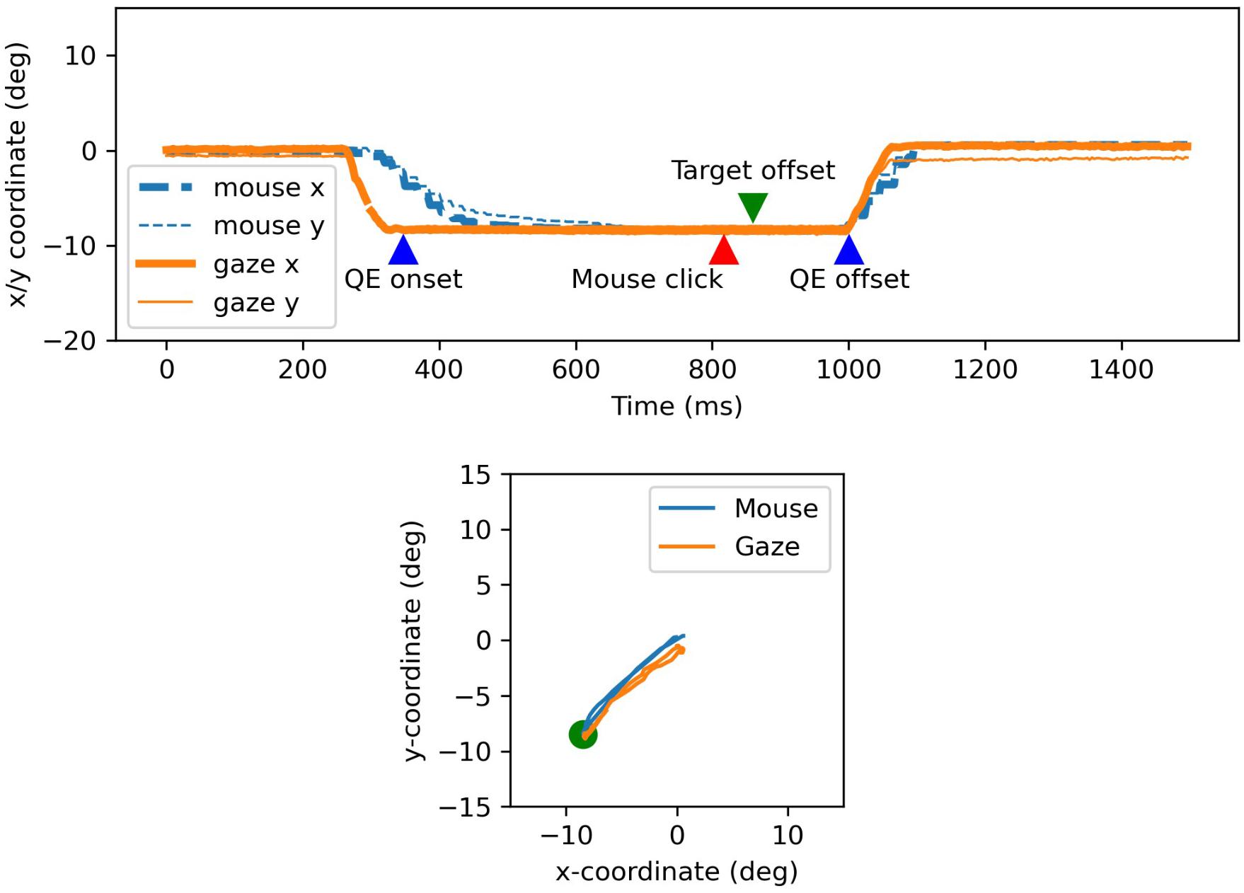 Precision Gaze Mouse