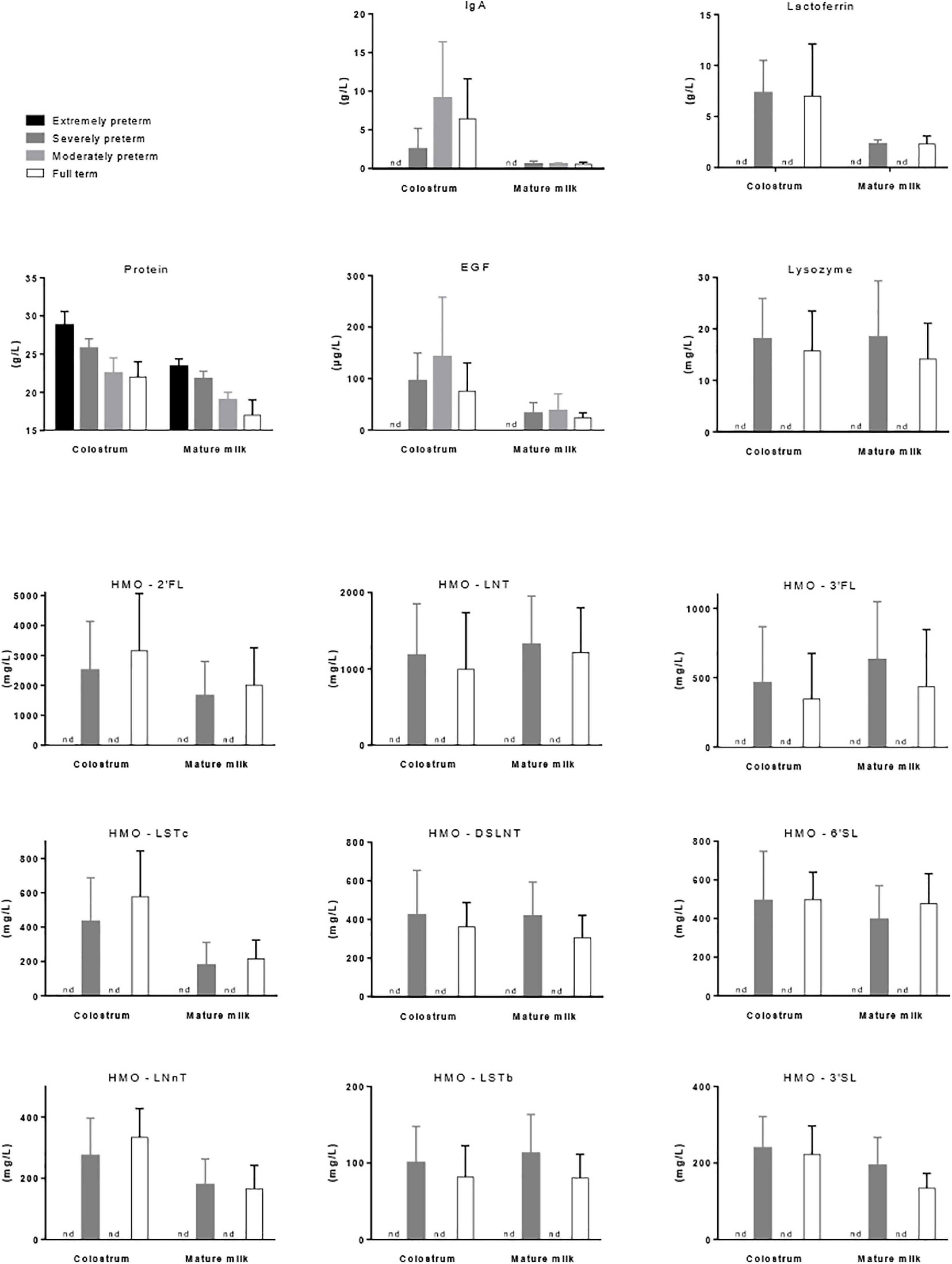 Frontiers  New Insights Into Microbiota Modulation-Based