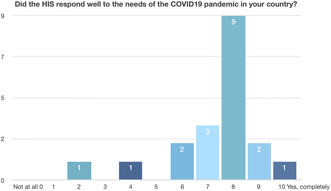 Scientific translation is indispensable during the pandemic